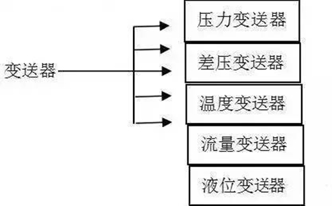 變送器的類別
