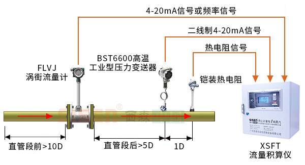 溫度雙補償.jpg