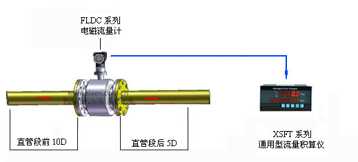 水流量計現(xiàn)場安裝示意圖